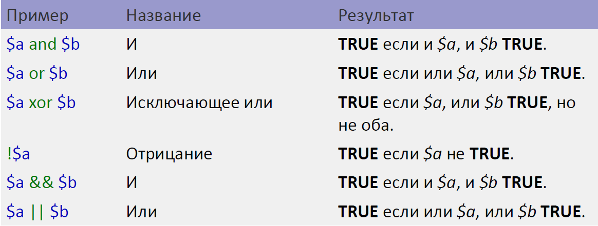 Логические операторы