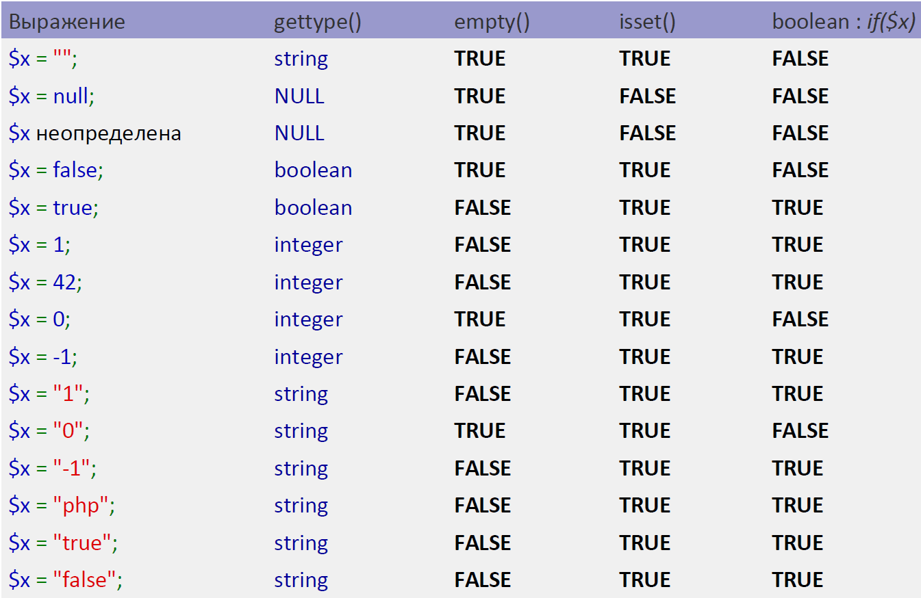 Управление кодом: if