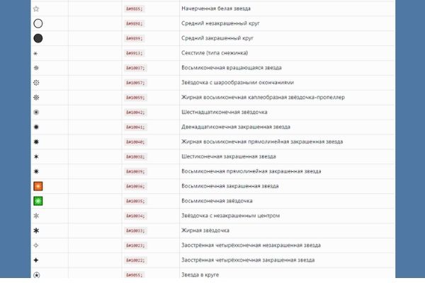Спецсимволы HTML и мнемоники